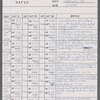 Stage manager's log