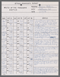 Stage manager's log