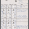 Stage manager's log