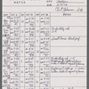 Stage manager's log