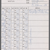 Stage manager's log