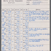 Stage manager's log