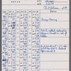 Stage manager's log