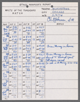 Stage manager's log