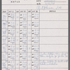 Stage manager's log