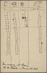 Score sheet for a game of Hearts. Jun. 28, 1908.