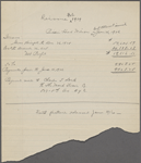 Agreements, correspondence, forms, statements from various theatrical agencies concerning Samuel Langhorne Clemens from the files of the American Play Company.