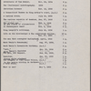 Lyon, Isabel. Holograph notes on books by S. L. Clemens.