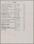 Lyon, Isabel. Holograph notes on books by S. L. Clemens.