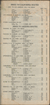 Locke's good road maps of local and transcontinental automobile routes