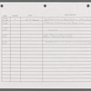 Stage manager's log