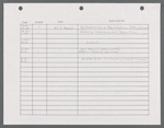 Stage manager's log