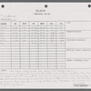 Stage manager's log