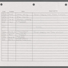 Stage manager's log