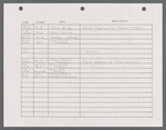 Stage manager's log