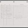 Stage manager's log