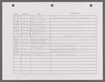 Stage manager's log