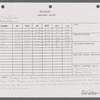 Stage manager's log