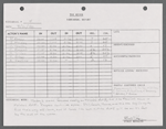 Stage manager's log