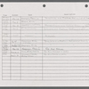Stage manager's log