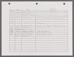 Stage manager's log