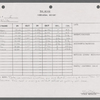 Stage manager's log