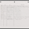 Stage manager's log