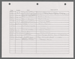 Stage manager's log