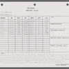 Stage manager's log