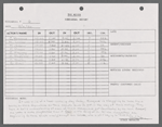 Stage manager's log