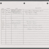 Stage manager's log