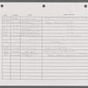 Stage manager's log