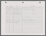 Stage manager's log