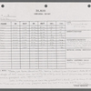 Stage manager's log
