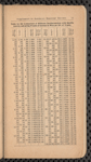 Brewers' guide for the United States, Canada and Mexico containing complete lists of brewers, maltsters and kindred trades