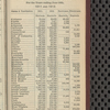 Tovey's official brewers' and maltsters' directory of the United States and Canada