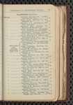 Tovey's official brewers' and maltsters' directory of the United States and Canada