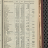 Tovey's official brewers' and maltsters' directory of the United States and Canada