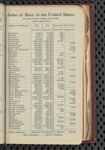 Tovey's official brewers' and maltsters' directory of the United States and Canada