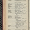 Tovey's official brewers' and maltsters' directory of the United States and Canada