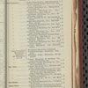 Tovey's official brewers' and maltsters' directory of the United States and Canada