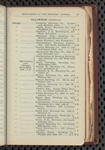 Tovey's official brewers' and maltsters' directory of the United States and Canada
