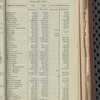 Tovey's official brewers' and maltsters' directory of the United States and Canada