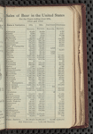 Tovey's official brewers' and maltsters' directory of the United States and Canada