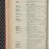 Tovey's official brewers' and maltsters' directory of the United States and Canada