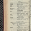 Tovey's official brewers' and maltsters' directory of the United States and Canada, 1916