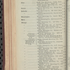 Tovey's official brewers' and maltsters' directory of the United States and Canada