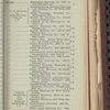 Tovey's official brewers' and maltsters' directory of the United States and Canada