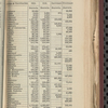 Tovey's official brewers' and maltsters' directory of the United States and Canada