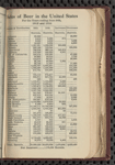 Tovey's official brewers' and maltsters' directory of the United States and Canada